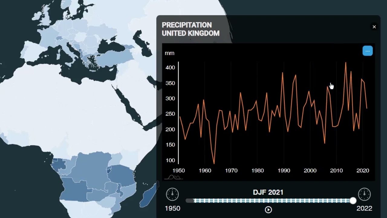 Precipitation Tutorial