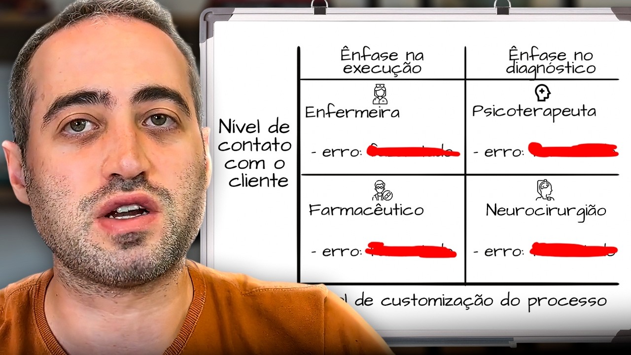 Se você vende serviços, não cometa esses 3 erros
