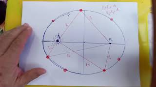 33. Miniaula Astronomia - Leis de Kepler parte 2