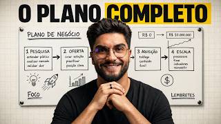 Testei o Plano Milionário do Alex Hormozi