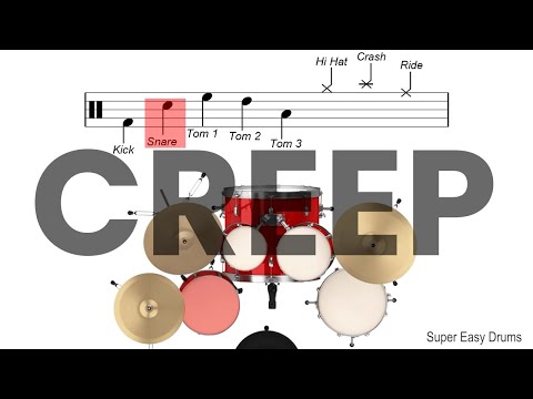 Creep - Radiohead | BEGINNERS DRUMS | Scrolling Scores