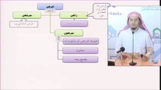 صورة فقه المعاملات 31 - التأهيل الفقهي (الرهن) عامر بهجت