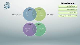 شرح أصول ابن عثيمين 22 - معاقِدُ الأُصول image