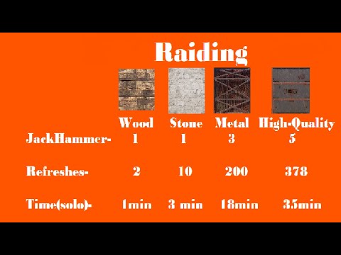 Soft side raiding with jack hammer