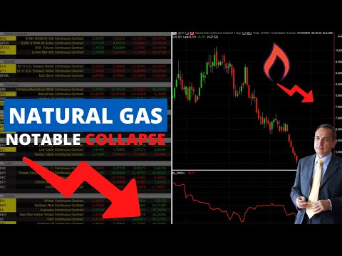 Markets: Eventful Week! Natural Gas Collapses, Stock Indexes Are Still on the Rise