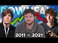 The Inevitable Downfall of Old Minecraft Youtubers (Documentary)