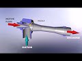 Coanda 17 Eductors High Speed Visualisation