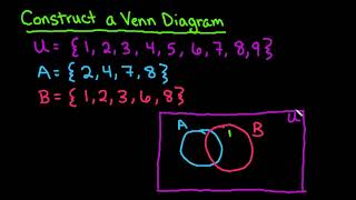 Construct a Venn Diagram with 2 Sets