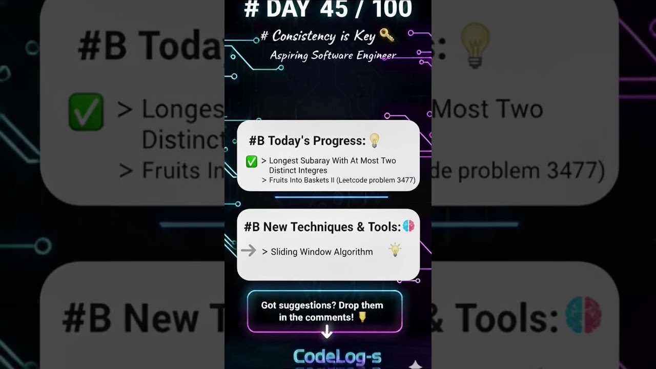 DAY 45/100 DAYS CODING CHALLENGE #100daysofcode #problemsolving #consistency #dsa #java #engineering