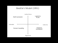 Health Promotion Models