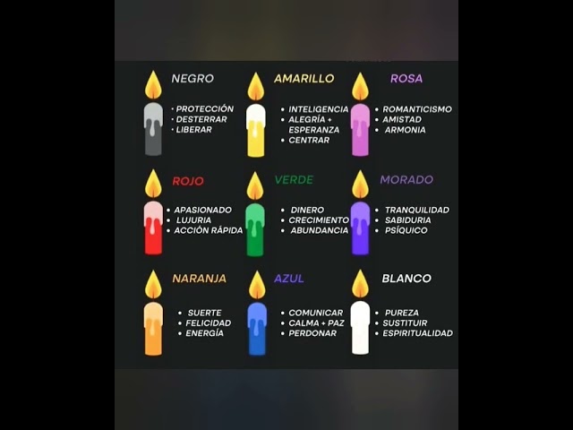 Vídeo relacionado con Grindrstore - Juego de 12 velas mágicas (10 cm), color rojo, para conjuros de amor