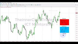 ICT Charter Price Action Model 1 \ Amplified Lecture