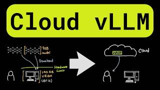 Run any open-source LLM on the cloud with vLLM (full guide)