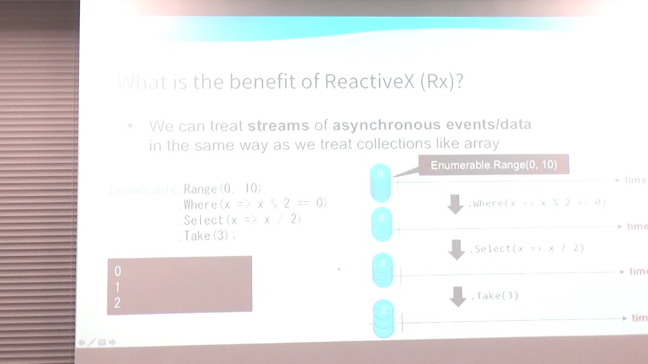 Introduction To ReactiveX