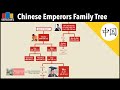 Chinese Emperors Family Tree Qin Dynasty To Qing Dynasty 221 BCE 1912 CE
