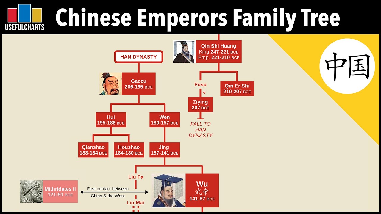 Are there any descendants of the Chinese royal family? Ask Similar