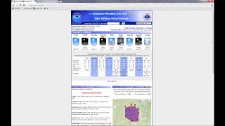 User Defined Area Forecast from      weather.gov/kc