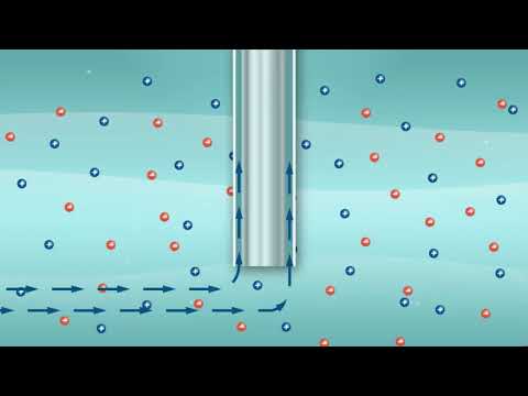 How Contacting Conductivity Sensors Work | Emerson
