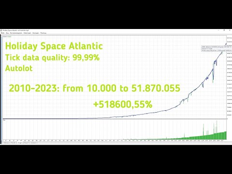 Video Holiday Space Atlantic MT5