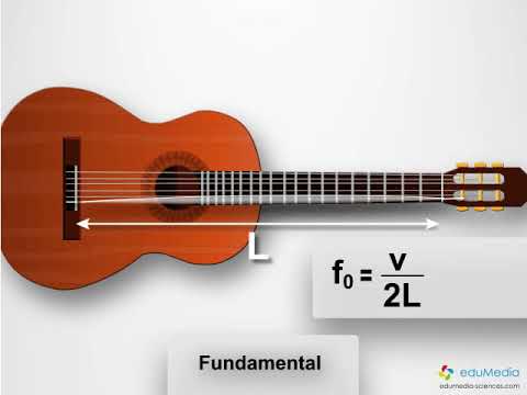 Modes of vibration harmonics