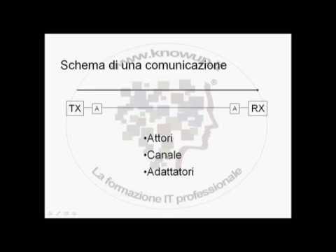 Cisco CCENT 1/1 Lo Schema della Comunicazione di una Rete