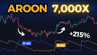 Aroon Trading Strategy Tested! [FREE TradingView Indicator]