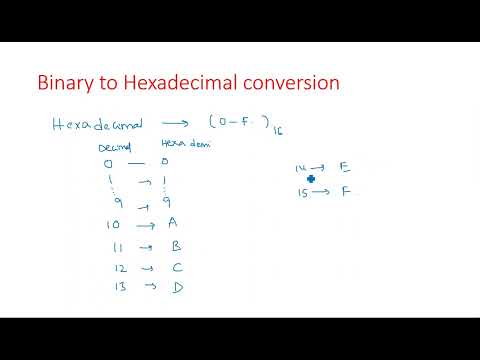 Number Systems Decimal Number System STLD Lec 01