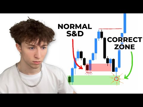 The Supply & Demand Strategy That Changed My Life (2026 Full Course)