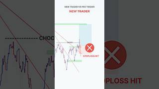 Perfect Entry Price action Setup 💰💸 #shorts #forex #crypto #stocks  #tradingstrategy #bitcoinprice