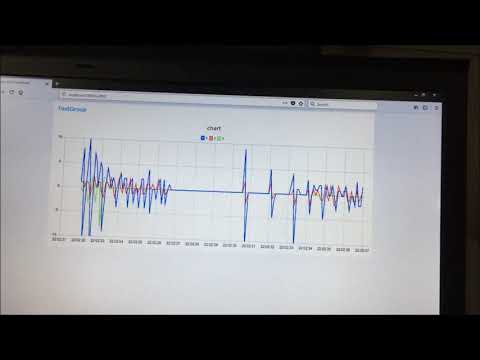 ESP32 + L3GD20H + I2C + Serial Port + Node-Red + ESP-IDF = Fast Gyro unit.