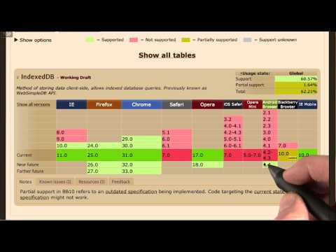 Welcome Mobile Web Development