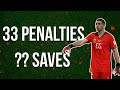 All Penalties Against Emiliano Martinez...