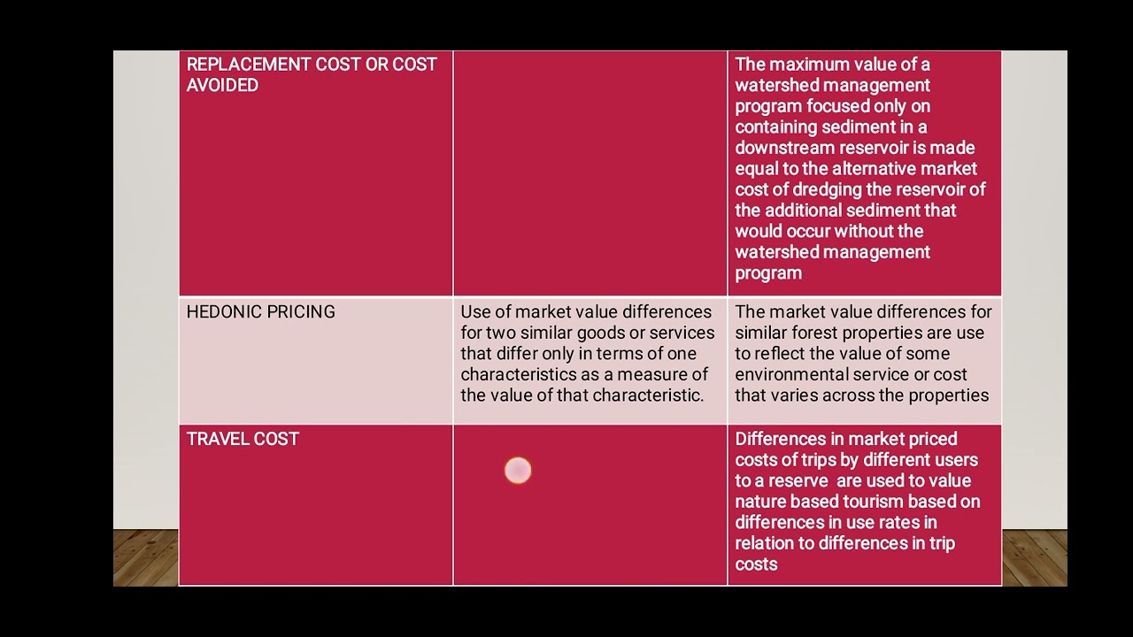 Lesson 2: Approaches and techniques in forest valuation