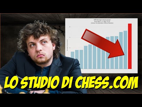 Hans Niemann - Lo Studio di CHESS.COM - Online e alla Scacchiera