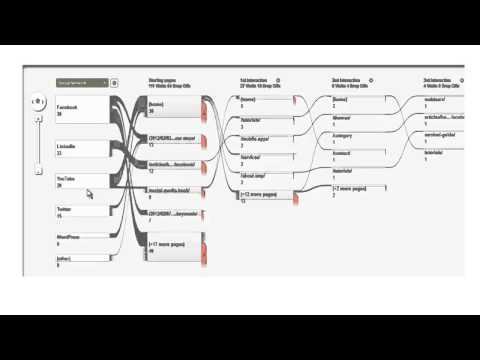 How To Automate Your Social Media Sharing with WordPress Website