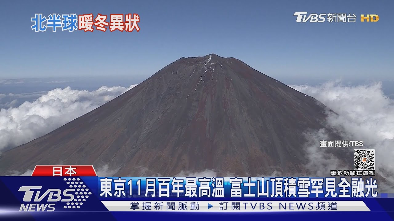東京11月百年最高溫!富士山頂積雪罕見全融光