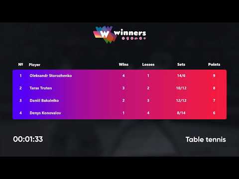 WINners League 27.01.2022 Storozhenko O. - Bakaleiko D. 16:00