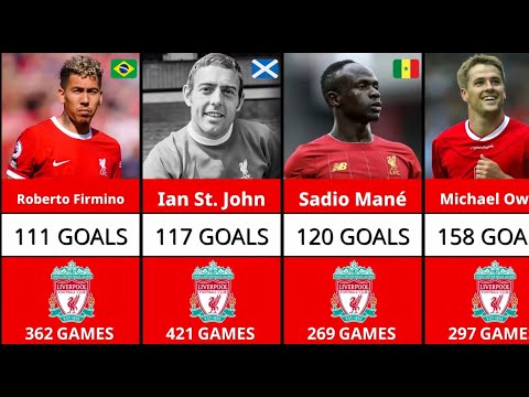 Liverpool Record Goalscorers in History