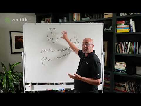 Zentitle Order Fulfillment