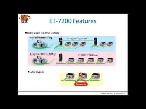 Modbus TCP Based Dual Ethernet Port I/O Modules
