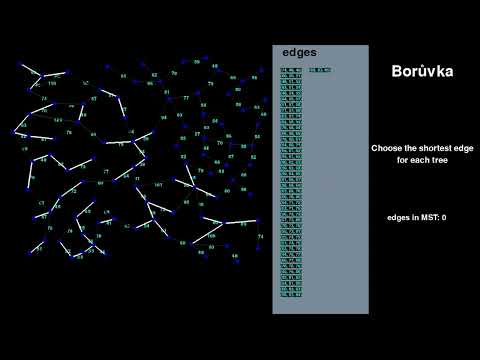 Boruvka animation