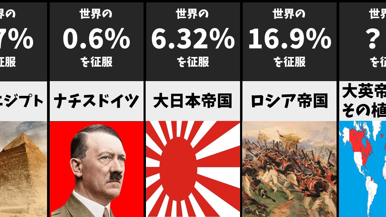 世界を支配した国