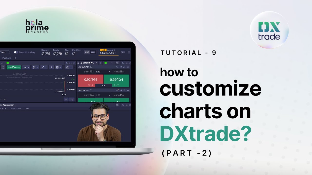 Teil 2 | So öffnen und passen Sie Charts auf DXtrade an | Hola Prime