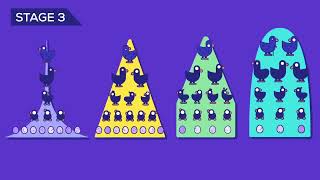 Kurzgesagt In a Nutshell! Overpopulation The Human Explosion Explained