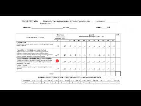 Come si Valuta la Seconda prova di Matematica?