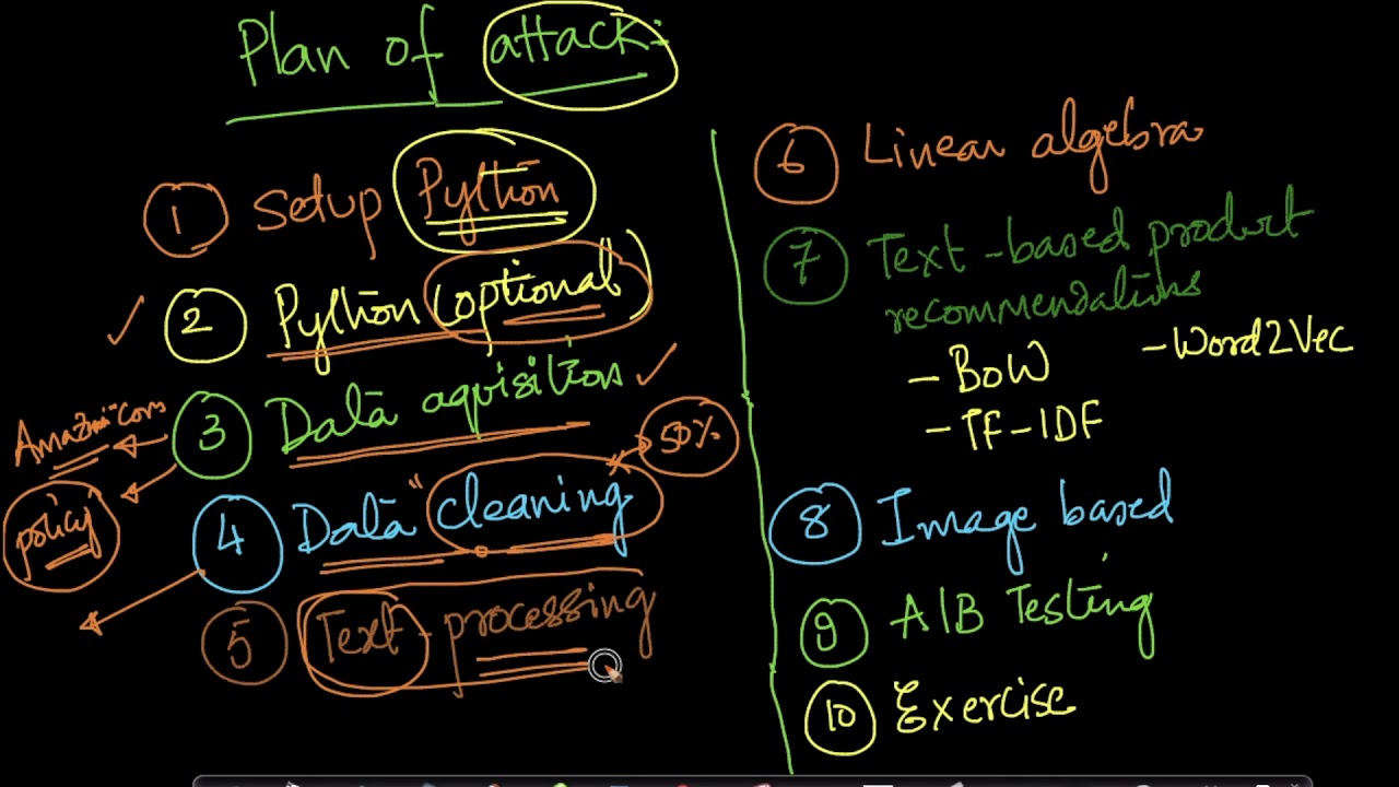 Workshop plan of action @ Applied AI Course