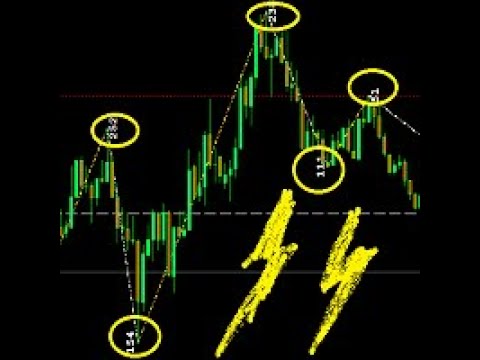 Video ZigZagStrength