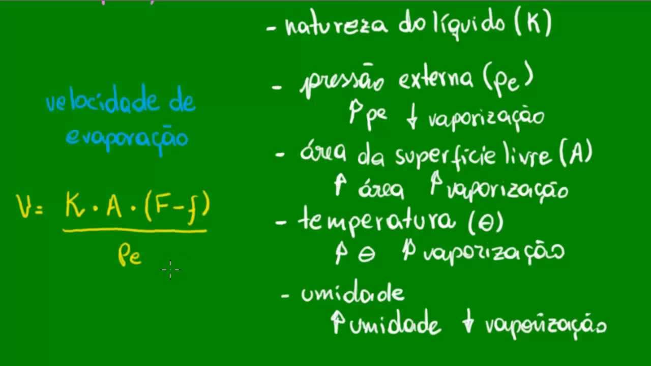 Umidade do ar - Evaporação
