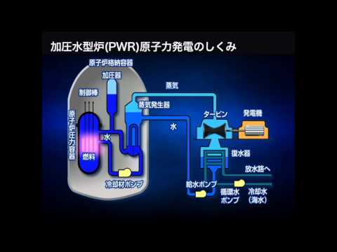 シヴォー原子力発電所 - 定義