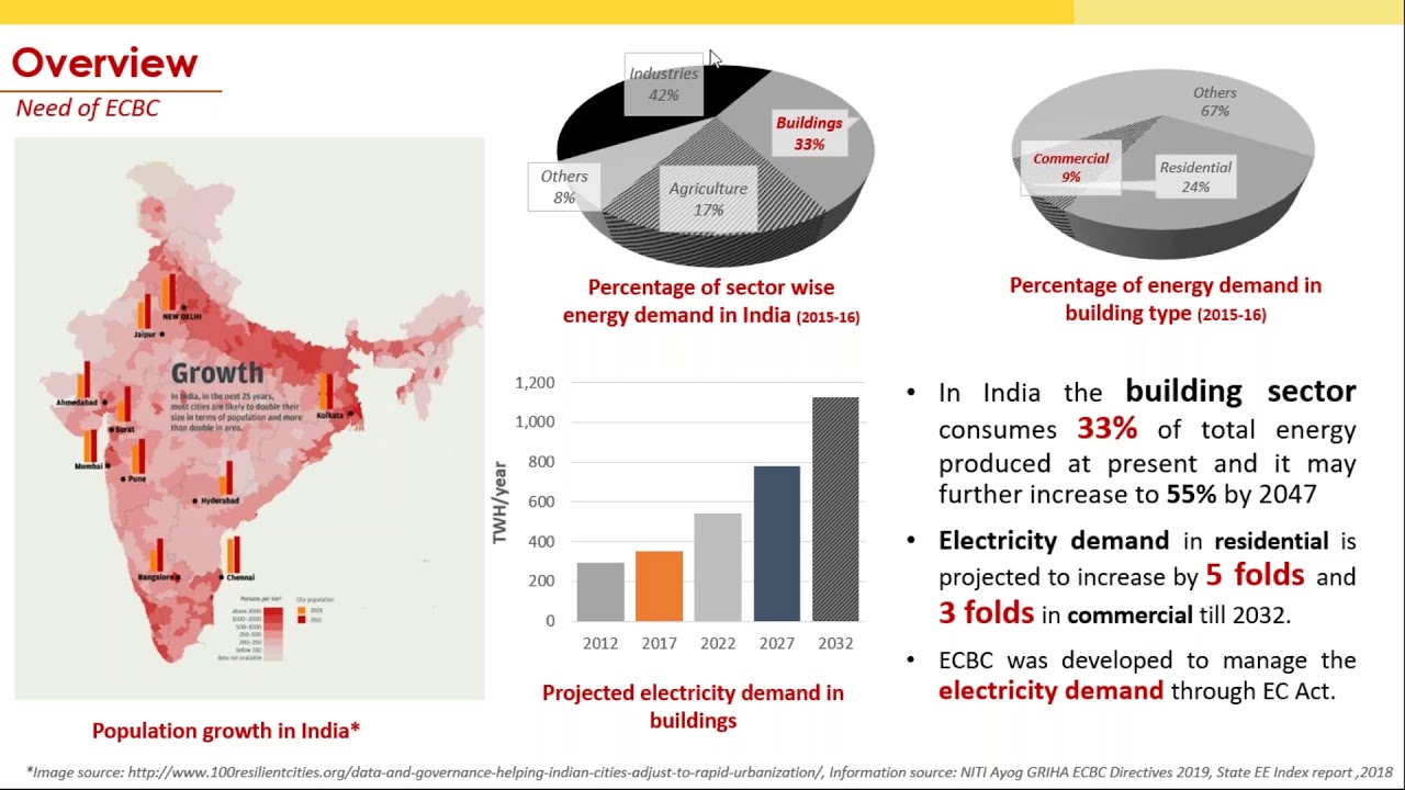 Energy Conservation Building Code (ECBC)